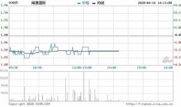 海通国际最新爆料消息,揭秘行业重大动态与趋势